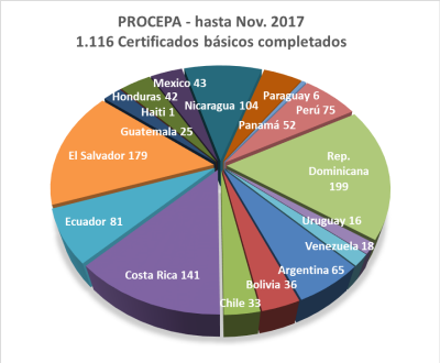 PROCEPA 2017